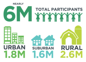 4-H population