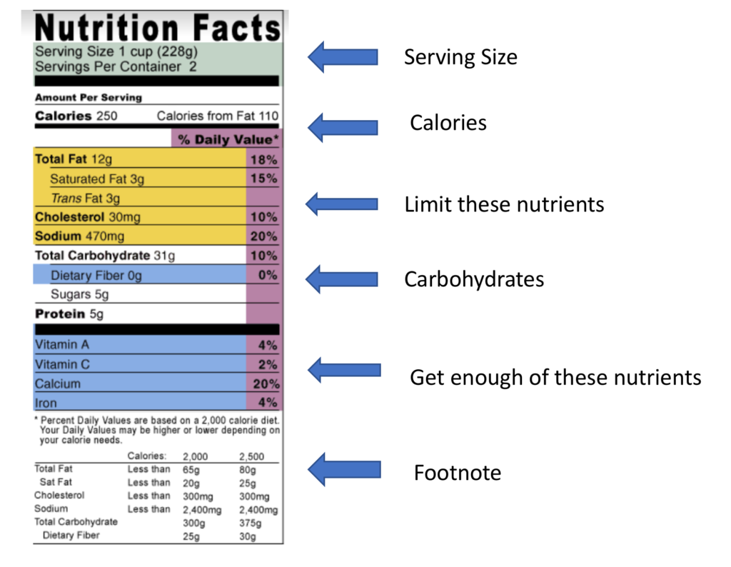 Nutrition Facts label