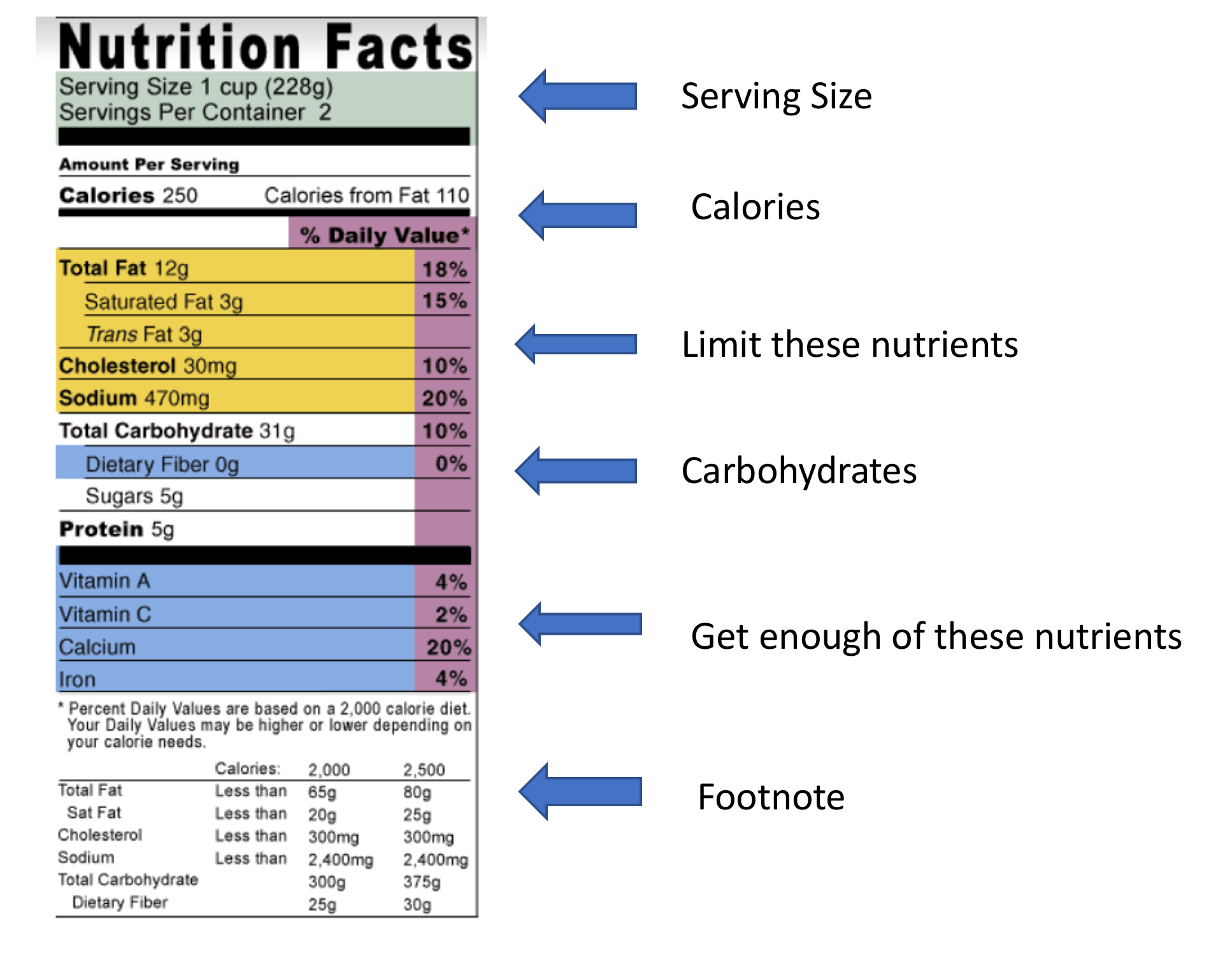 Nutrition Food Scale Calculating Food Facts calorie fat - Temu