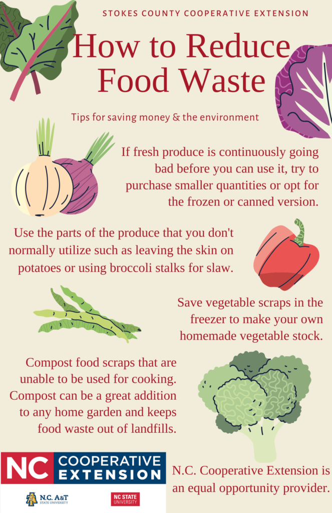 Tips For Reducing Food Waste N C Cooperative Extension