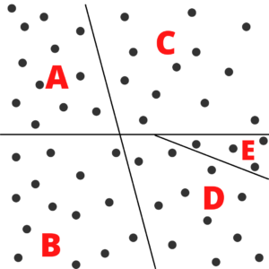 soil testing example